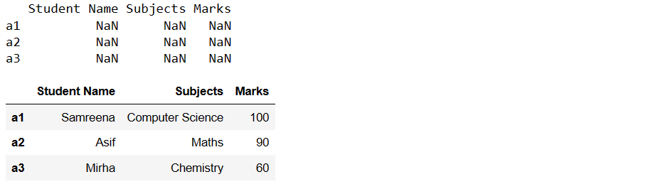 solved-pandas-fill-in-nan-values-with-dictionary-9to5answer